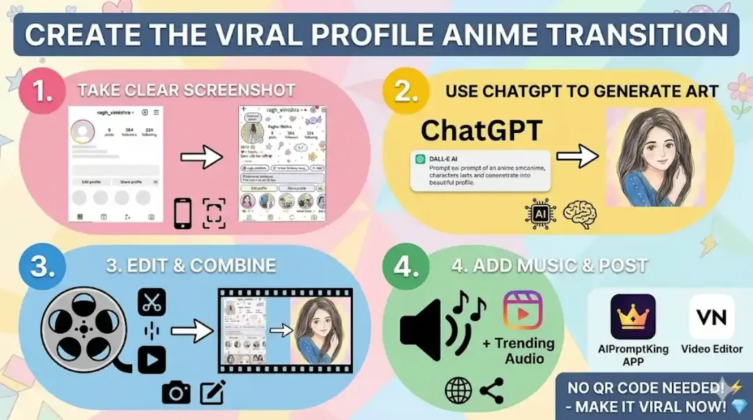 Create the Best Viral Instagram Profile Anime Transition with ChatGPT 2026!